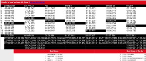 BIC kart results